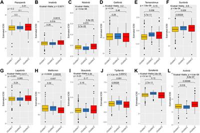 Analysis of genomes and transcriptomes of clear cell renal cell carcinomas identifies mutations and gene expression changes in the TGF-beta pathway